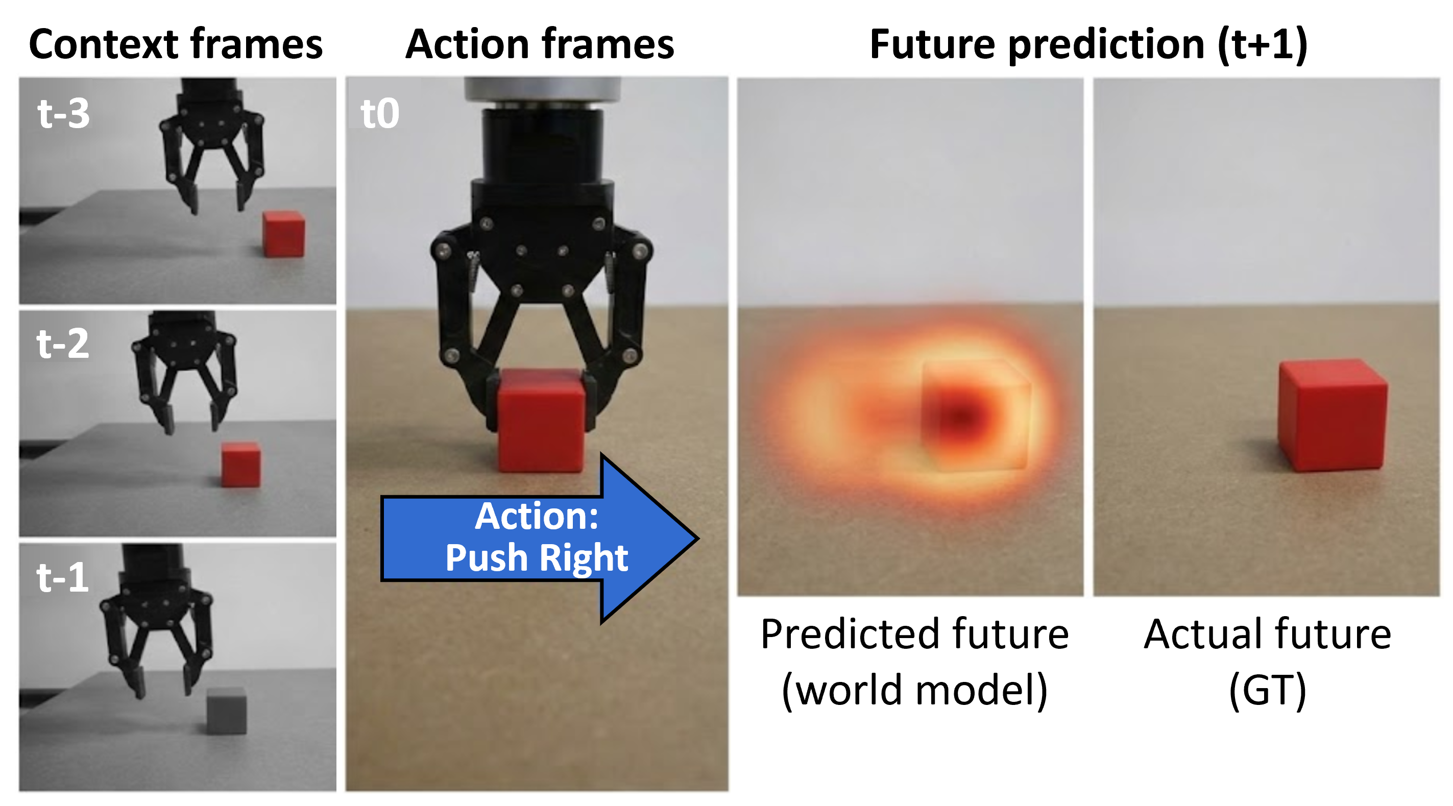 World Model for Physical AI